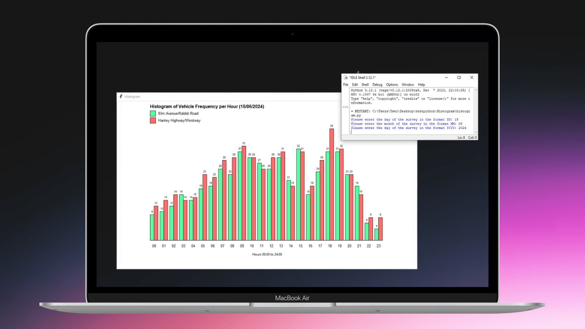 Traffic Data Analysis